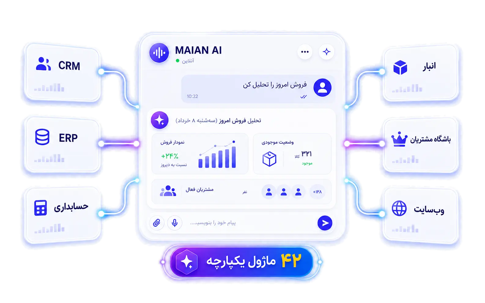کنترل ۴۲ ماژول یکپارچه Maian با گفتوگو با هوش مصنوعی
