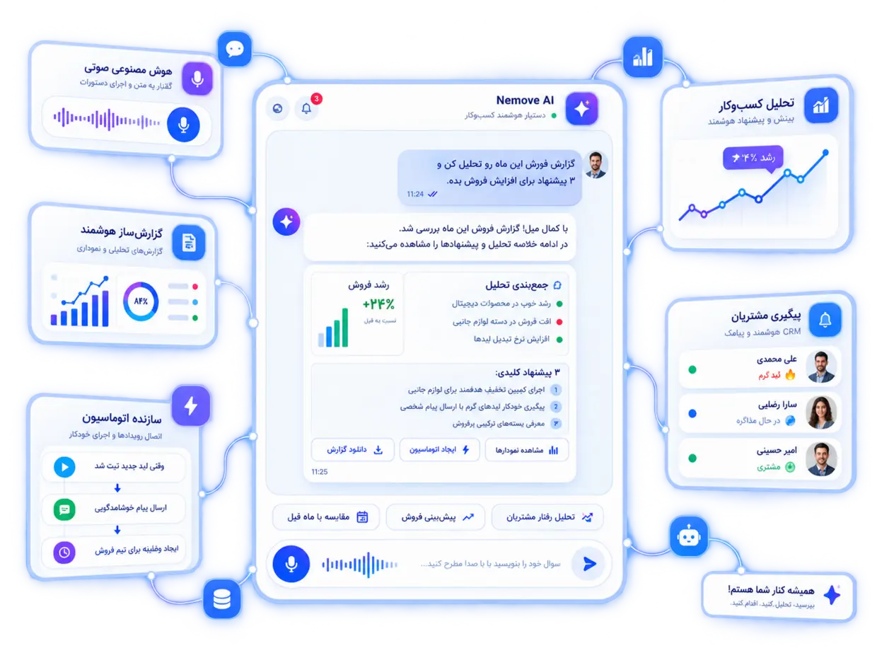 دستیار هوش مصنوعی در سامانه Maian