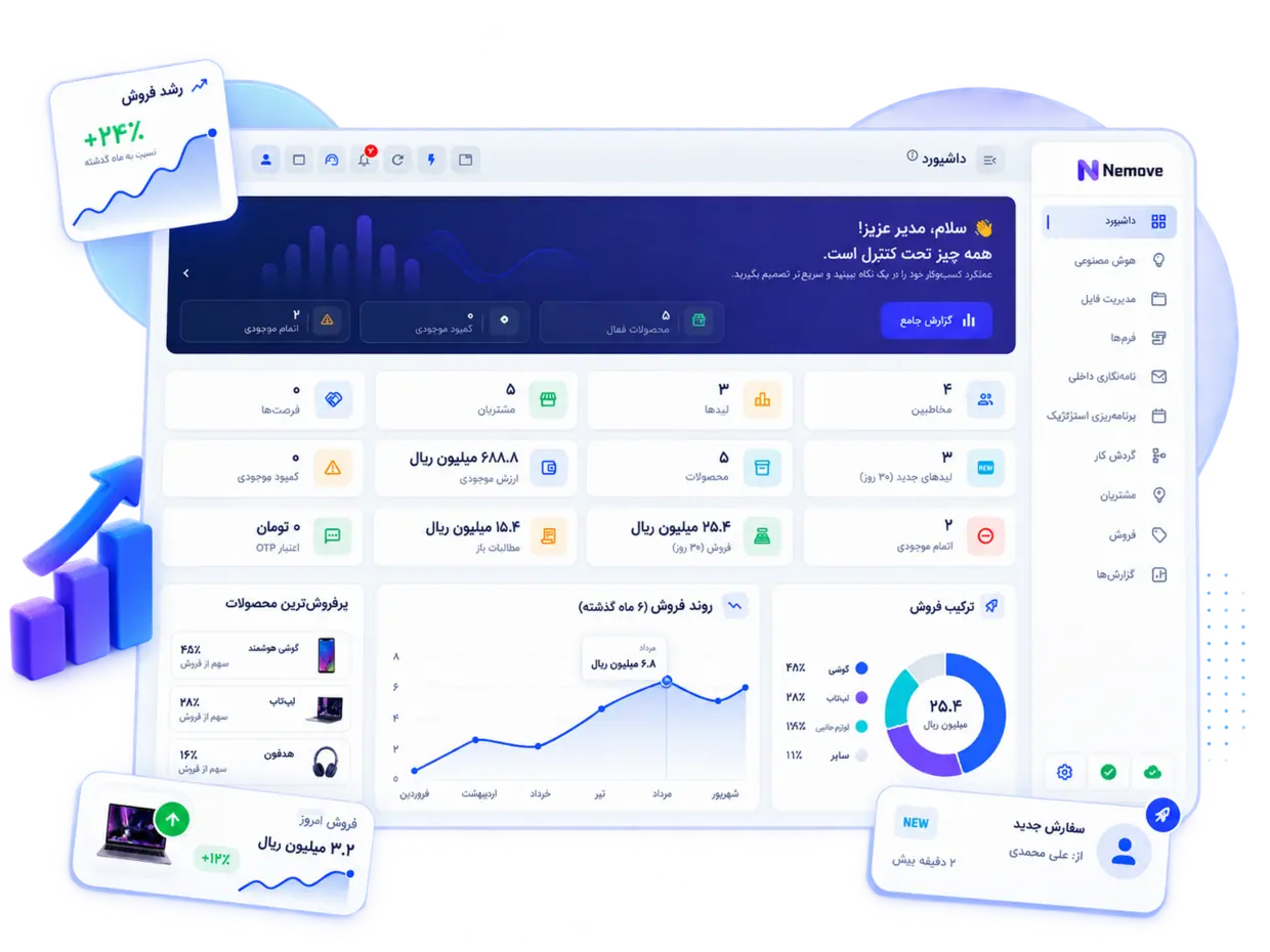 داشبورد جامع کسب‌وکار در سامانه Maian