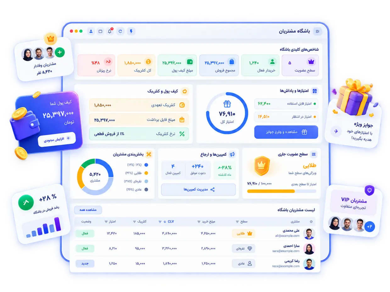 باشگاه مشتریان در سامانه Maian