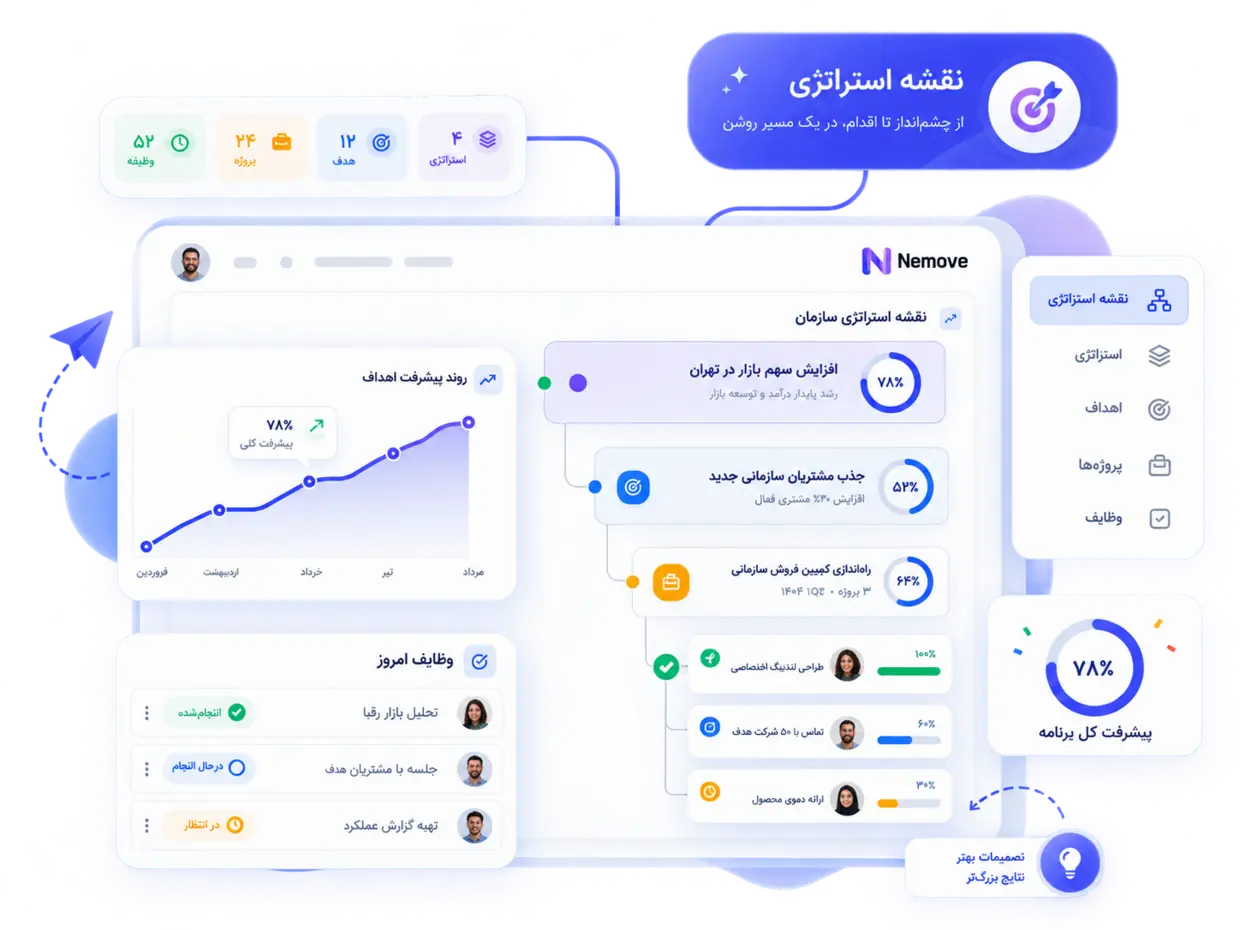 نقشه استراتژی در سامانه Maian