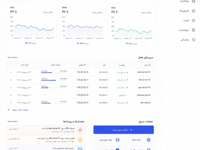 داشبورد مانیتورینگ و صورتحساب