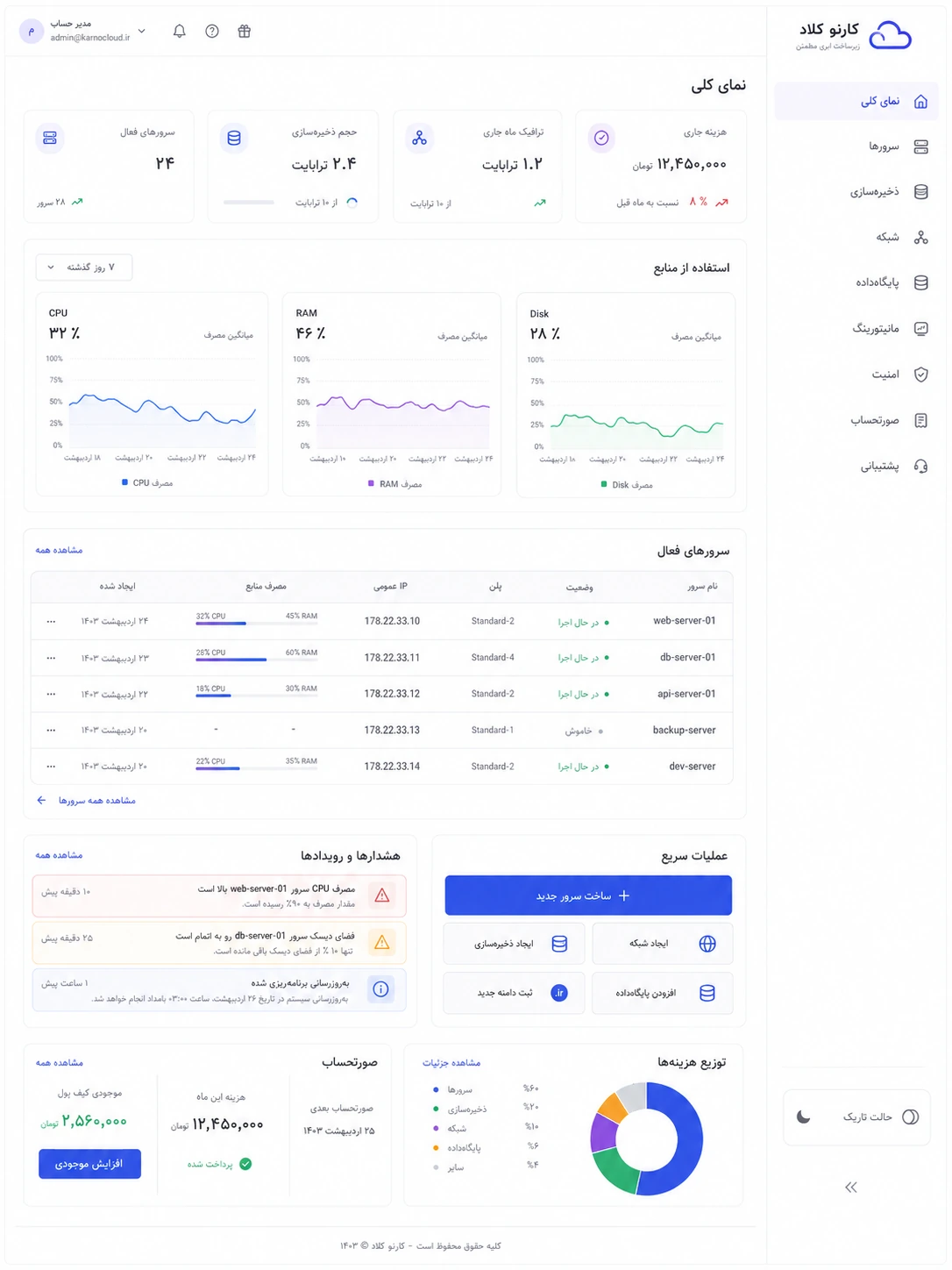 داشبورد مانیتورینگ و صورتحساب