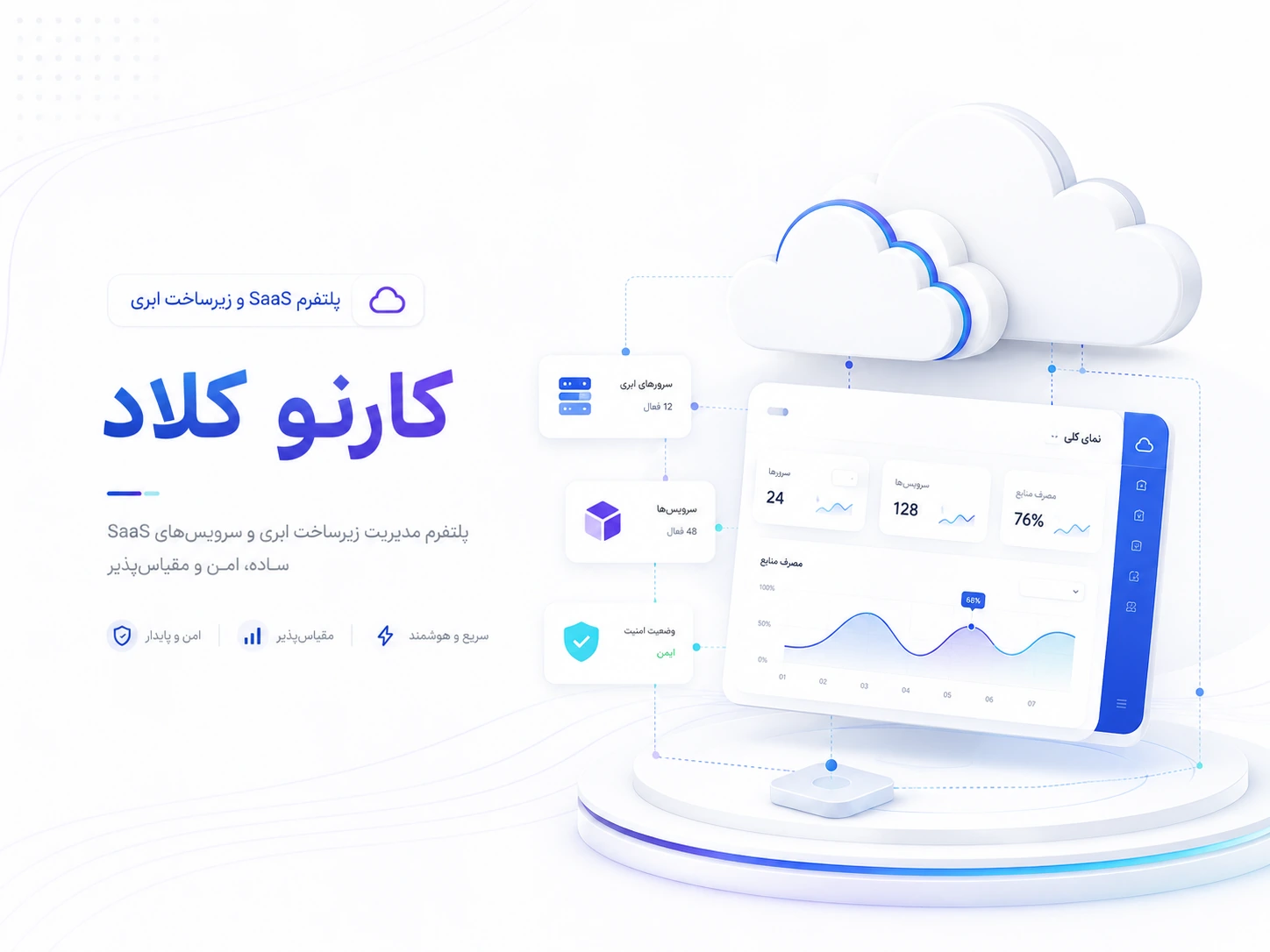کارنو کلاد